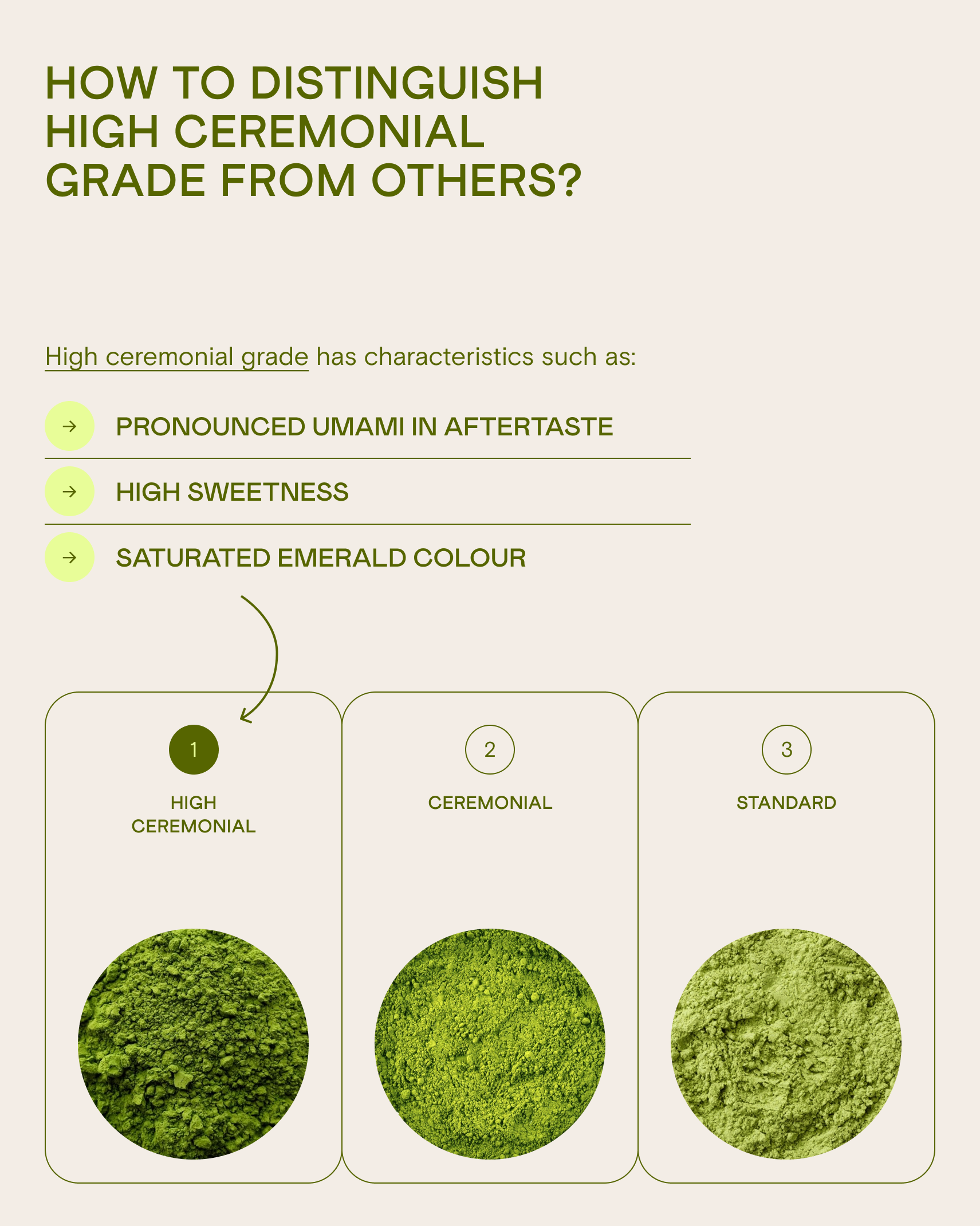 What is standard, ceremonial and high ceremonial matcha grades
