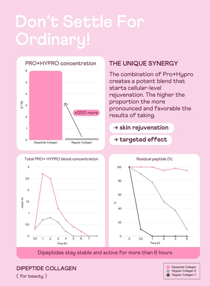 NANO Dipeptide Collagen for beauty